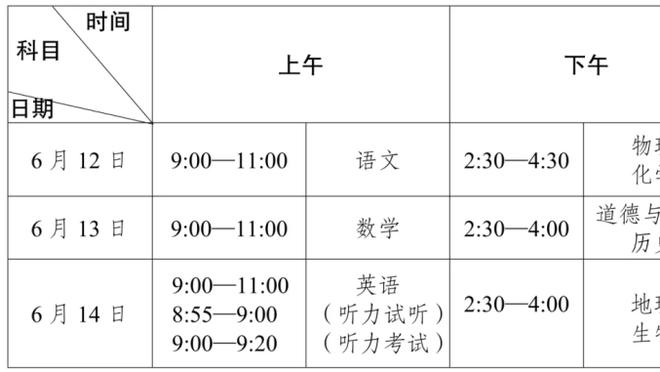 西甲榜首、射手榜第一&助攻榜第一！我全都要？